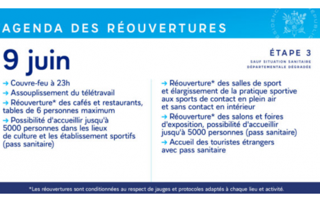 PREVISIONS DECONFINEMENT JUIN 2021